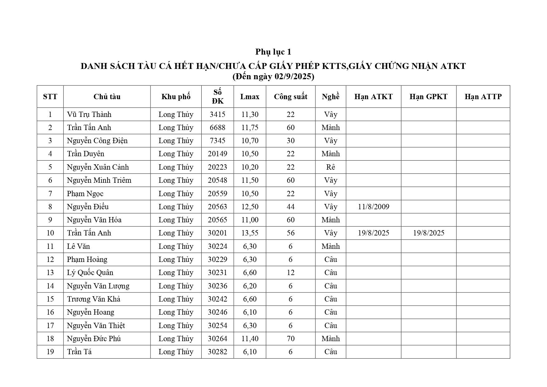 87_TB-UBND_05092025-signed_page-0003